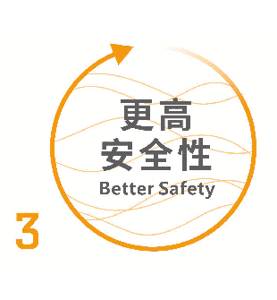 更安全结构